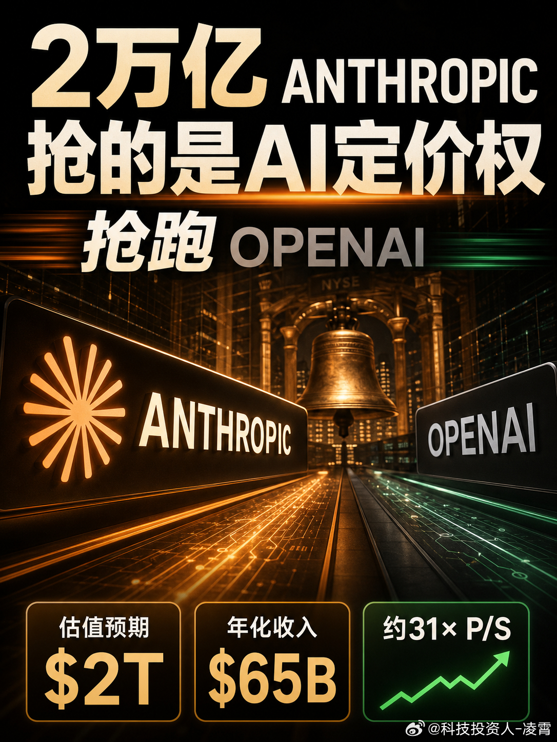 Anthropic刚融650亿美元，转身就递交S-1，部分股东已经把IPO估值喊