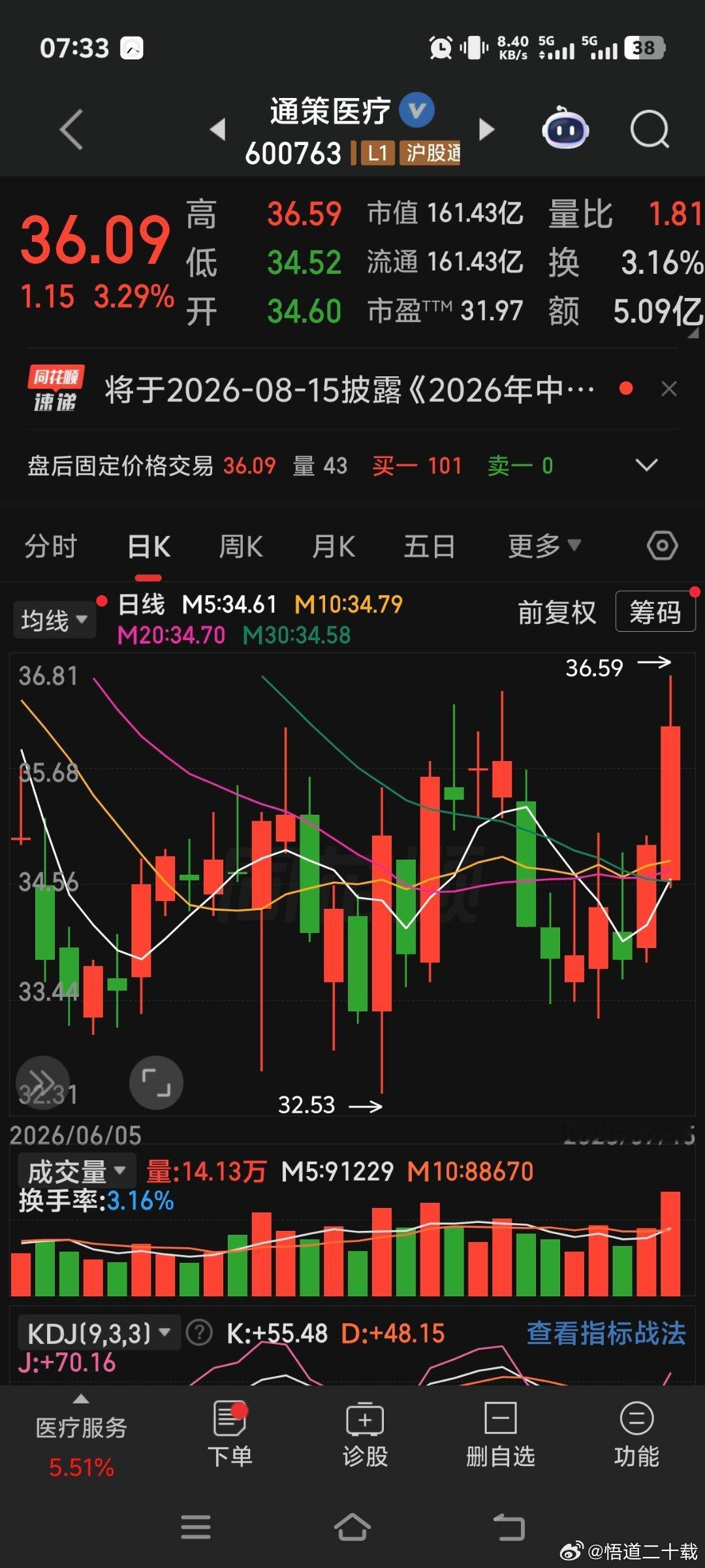 通策医疗 