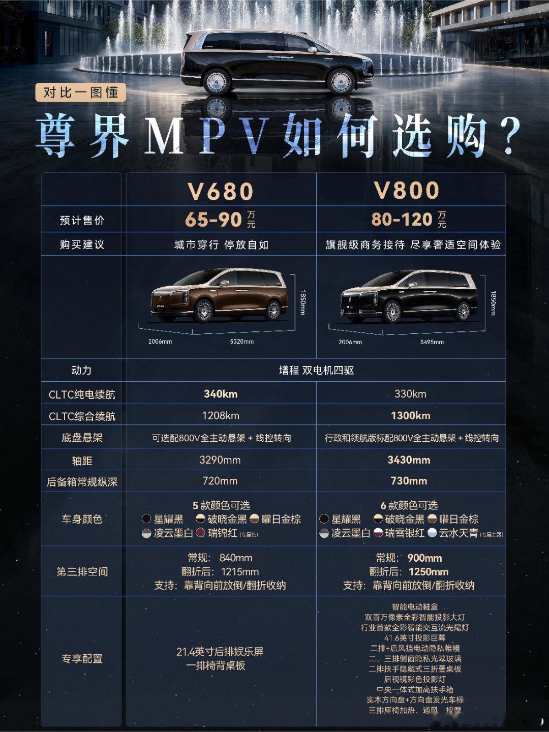 尊界MPV版本配置曝光看完尊界V800云水天青介绍，能感受到设计用心，山水意境车