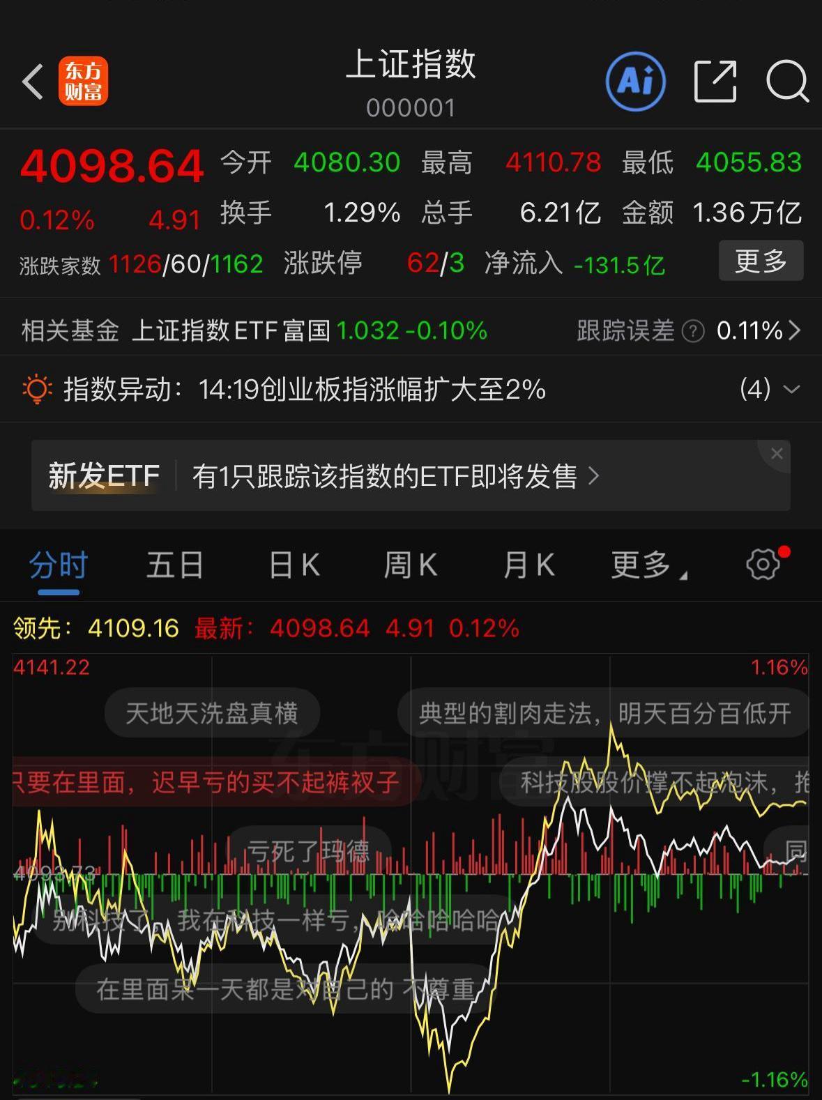 明天5月收官会如何？
今天周四盘面先下探再回升，不少人心情跟着起伏。其实当下不管
