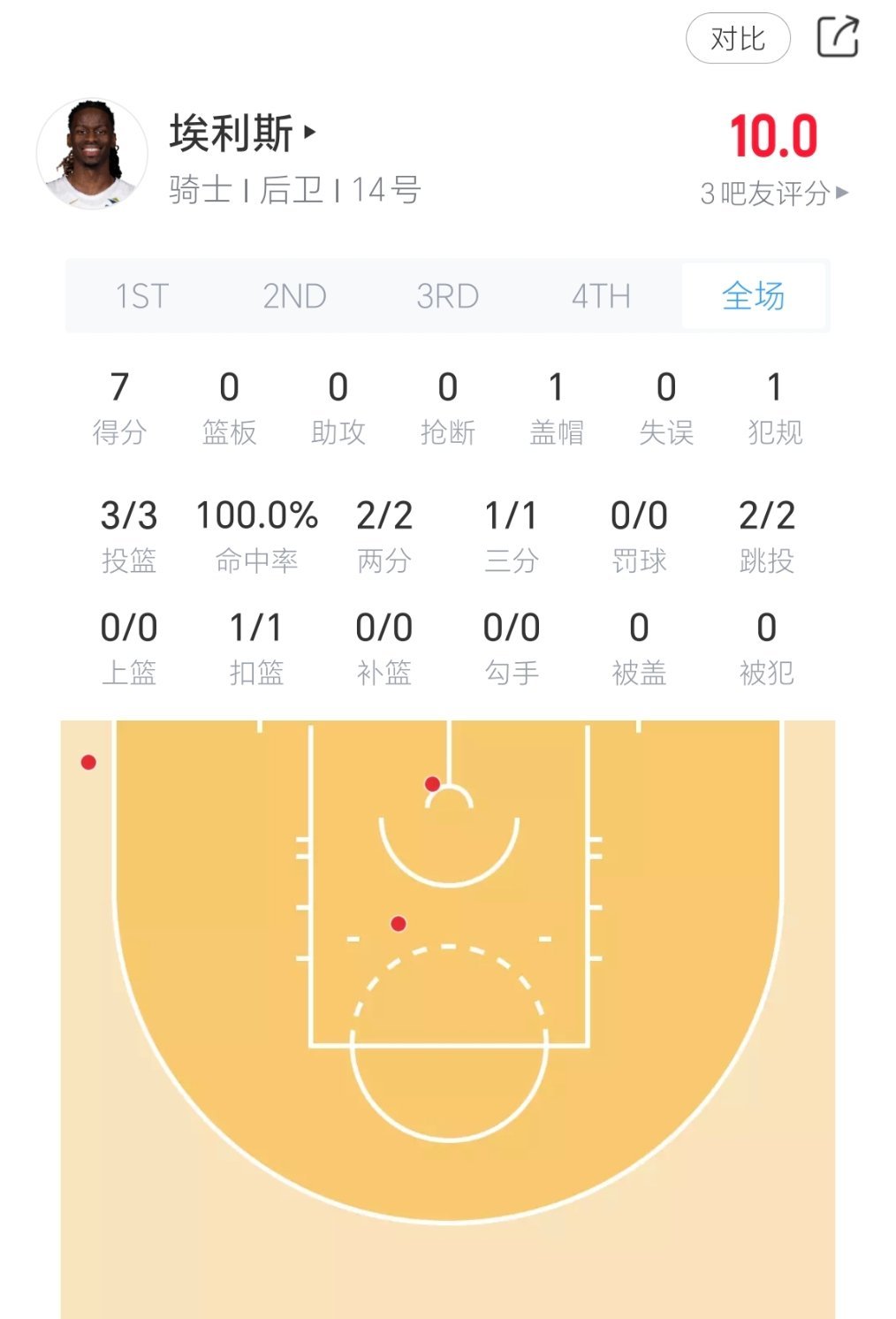 埃利斯太香了篮网vs骑士