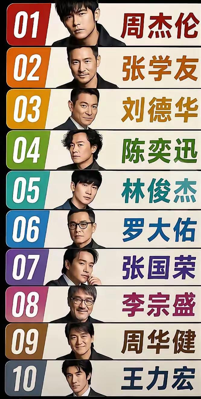 华语男歌手综合影响力前十名