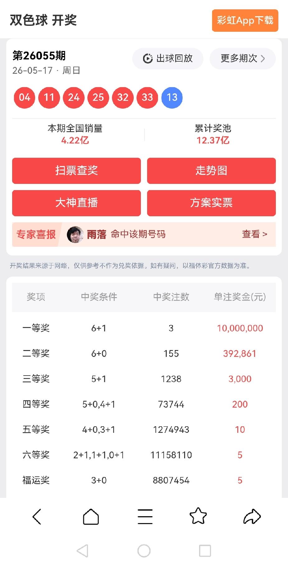 一等奖: 3注，每注奖金：10,000,000元
二等奖: 155注，每注奖金：