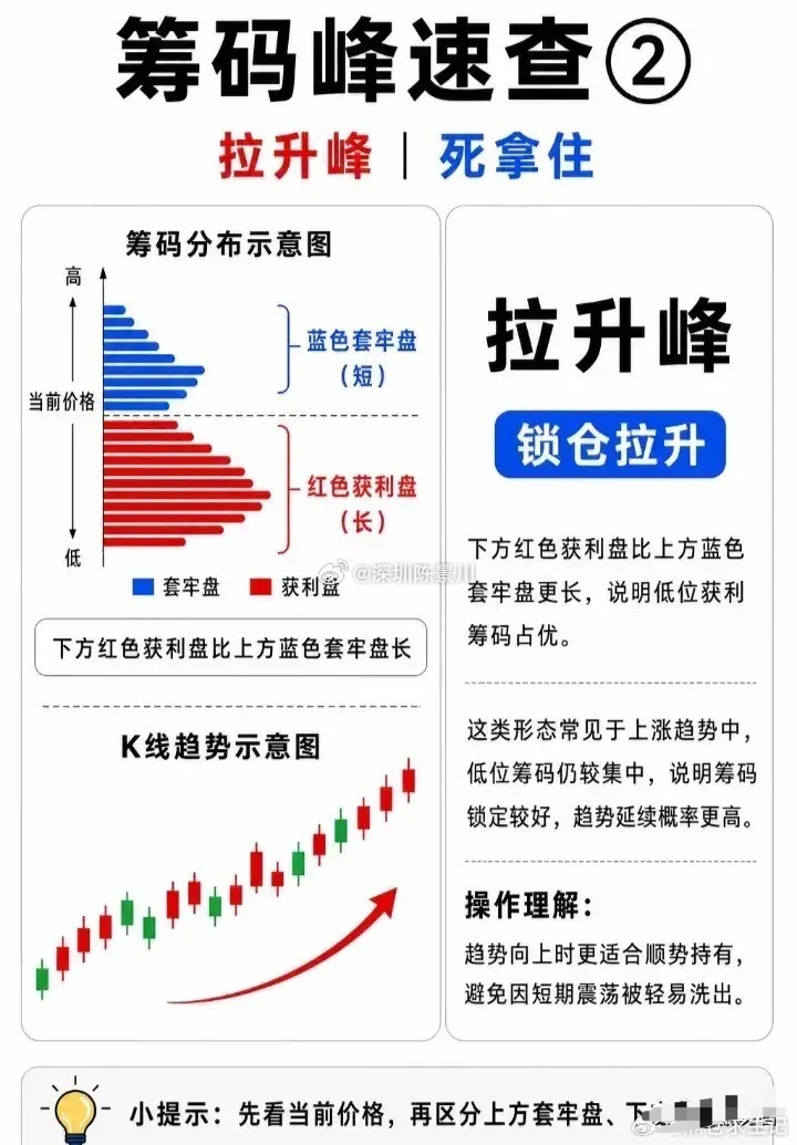 做交易有一个误区，也不能说是误区，只是对散户来讲是误区——价值绑定。无论股票还是