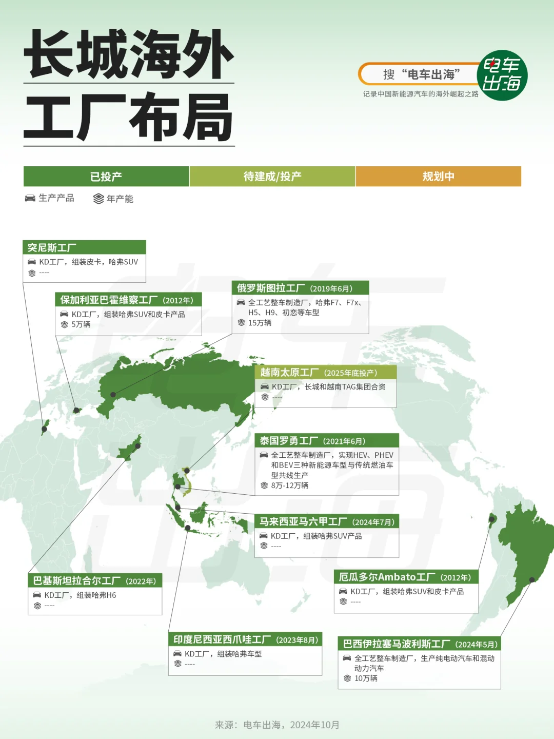 长城海外工厂版图