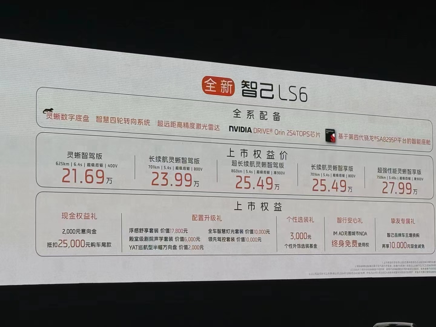 #全新智己LS6价格一出全场沸腾#今晚车圈大爆炸啊之前我们深度试了智己L6配置真