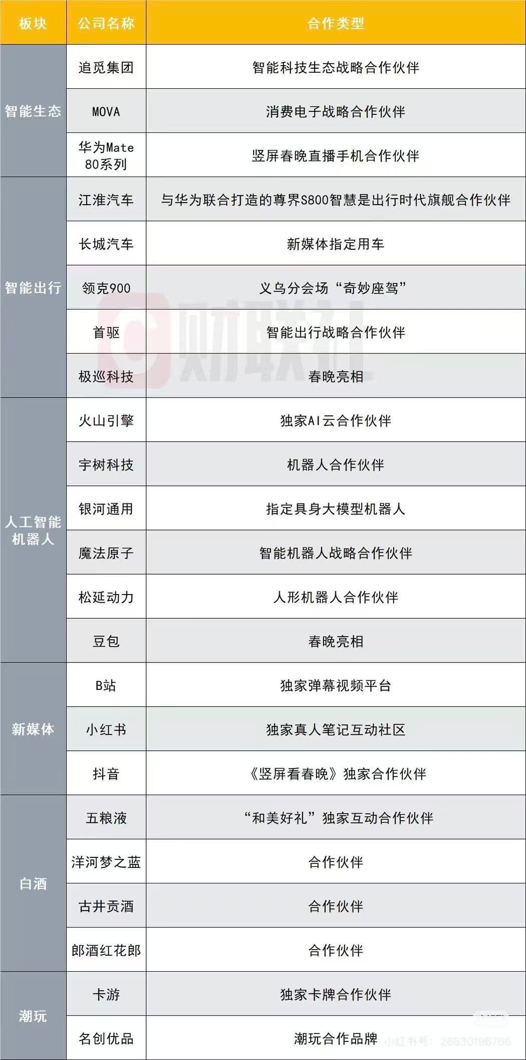春晚成了企业赞助必争之地了 