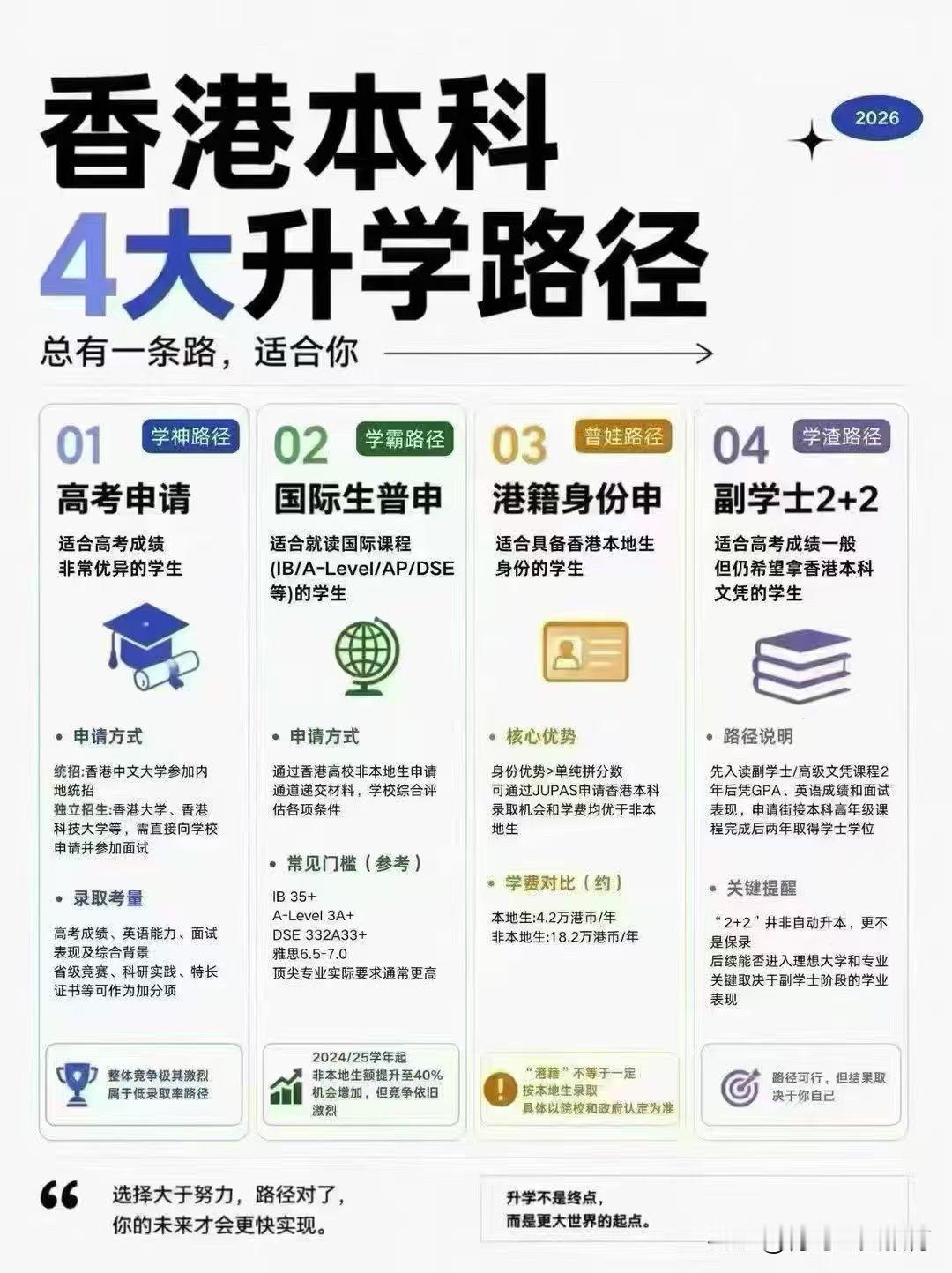 香港本科4大升学路径，总有一条适合你！