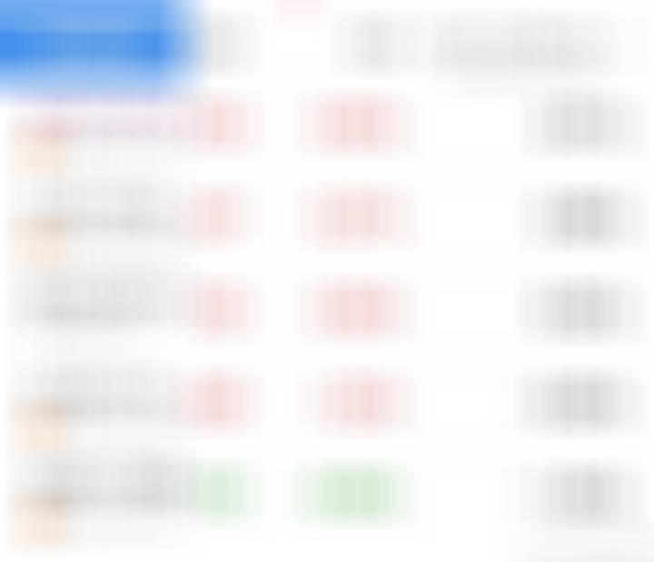 对同期创指超额超过+3.5%