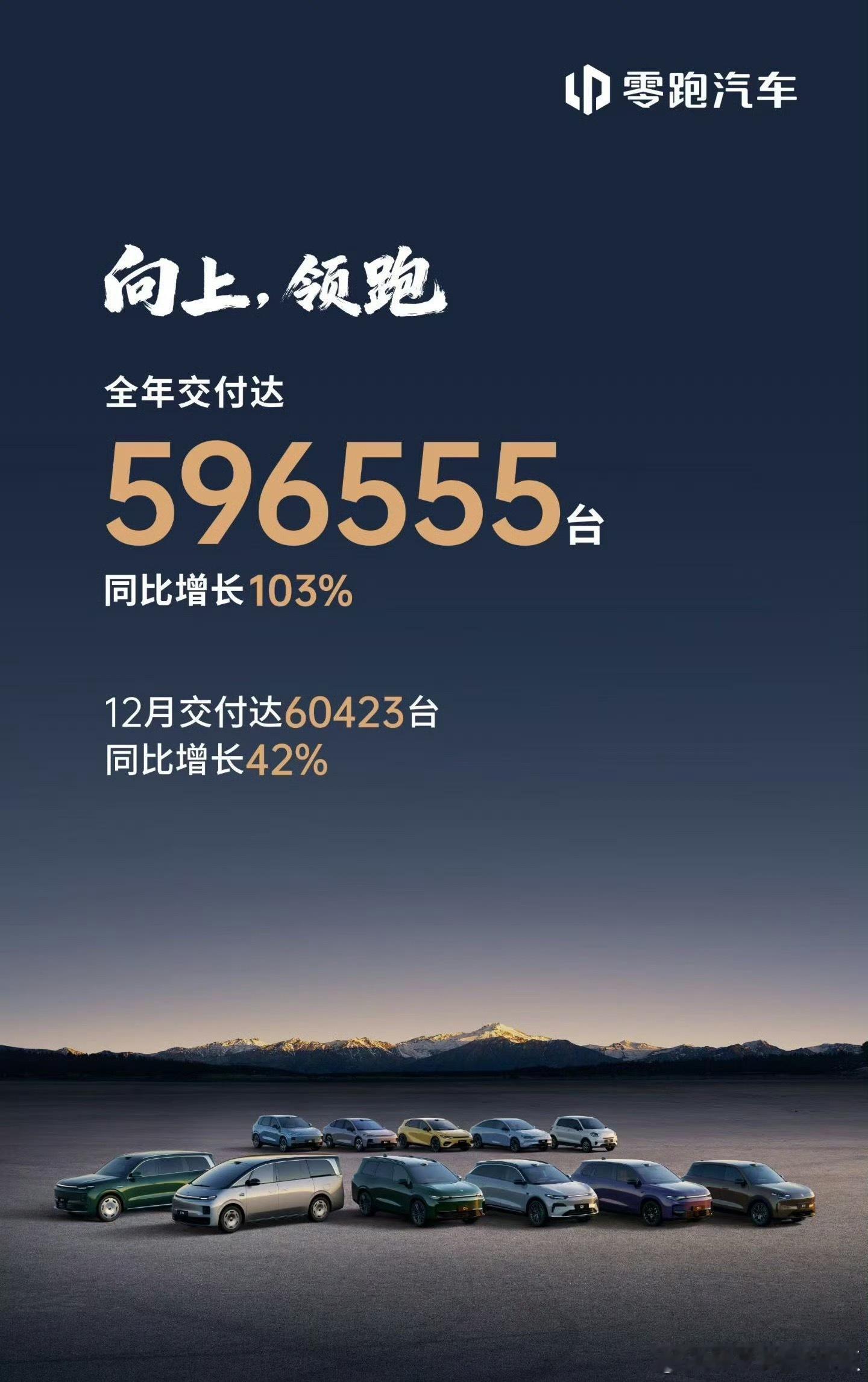 2025年零跑汽车交出了一份堪称“炸裂”的收官成绩单：全年交付596,555台，