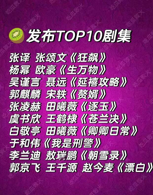 爱奇艺十大剧集杨幂 欧豪 吴谨言 虞书欣 王鹤棣 张凌赫 田曦薇赵今麦 白敬亭 