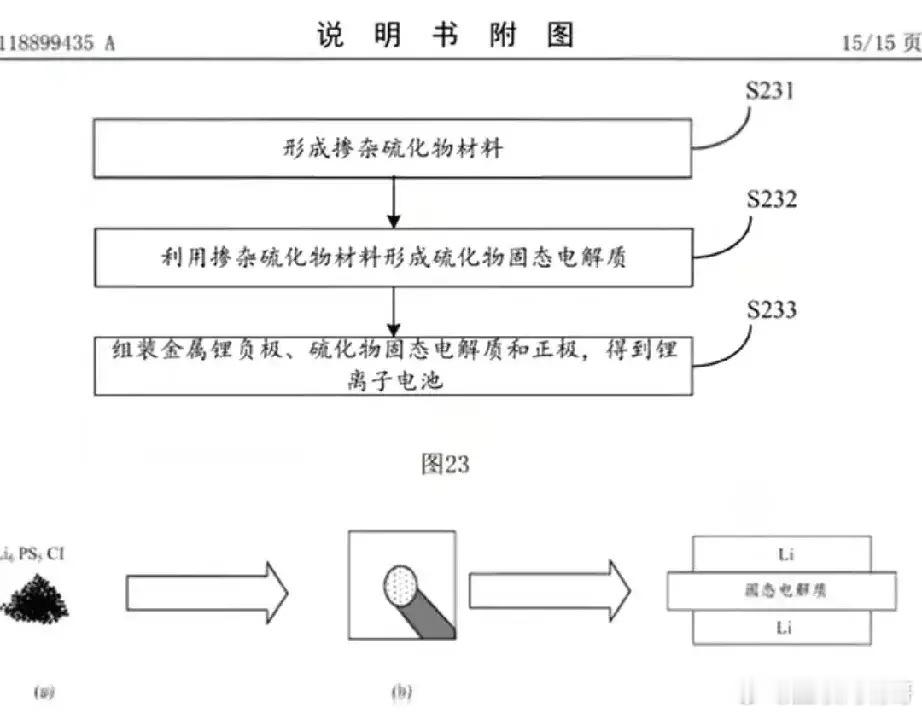 华为固态电池专利曝光：具有高能量密度、安全稳定性、长循环寿命……或将满足未来储能