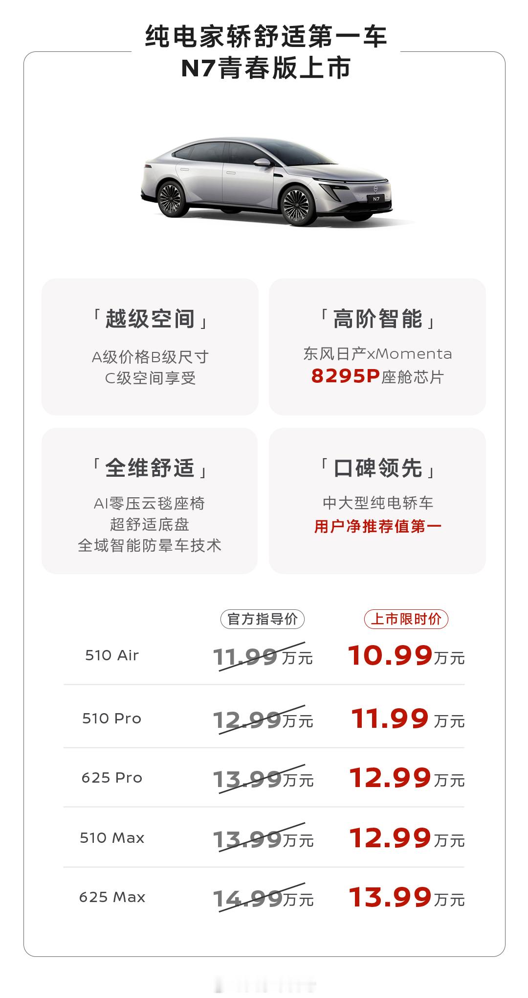 东风日产开年第一天，四车齐发“油电同进”。～ 十五代轩逸上市，标配高通8155芯
