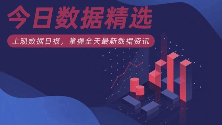 每经网：香港航空自5月18日起下调多条航线燃油附加费，其中香港至内地航线由290