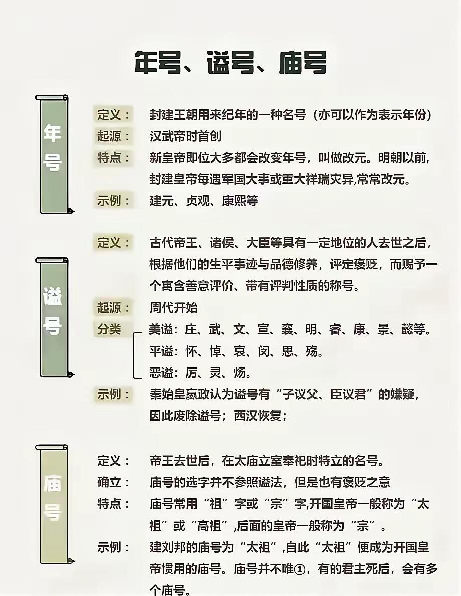 年号、谥号、庙号。 