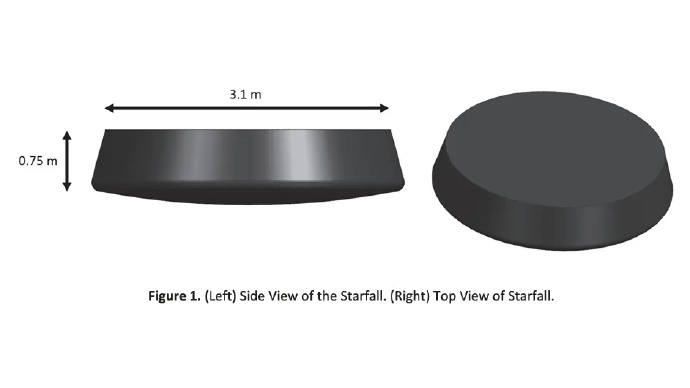 【SpaceX 星落返回舱完成首飞，可运载 1000 公斤太空实验载荷】Spac