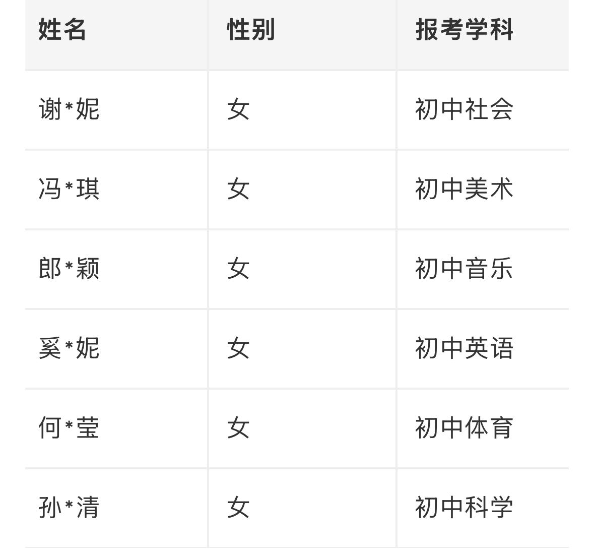 【浙江台州】2026年三门县中学教师公开招聘体检结果及入围考察对象名单公布！
2