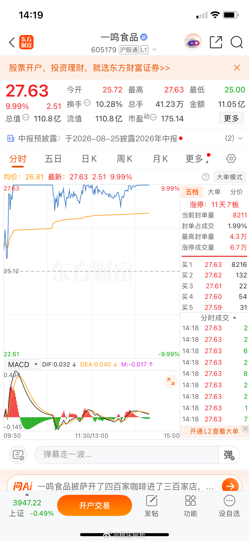 兄弟们，一鸣我说今日还会封板没错吧，你们猜对了没？对的来个178，猜错的666！