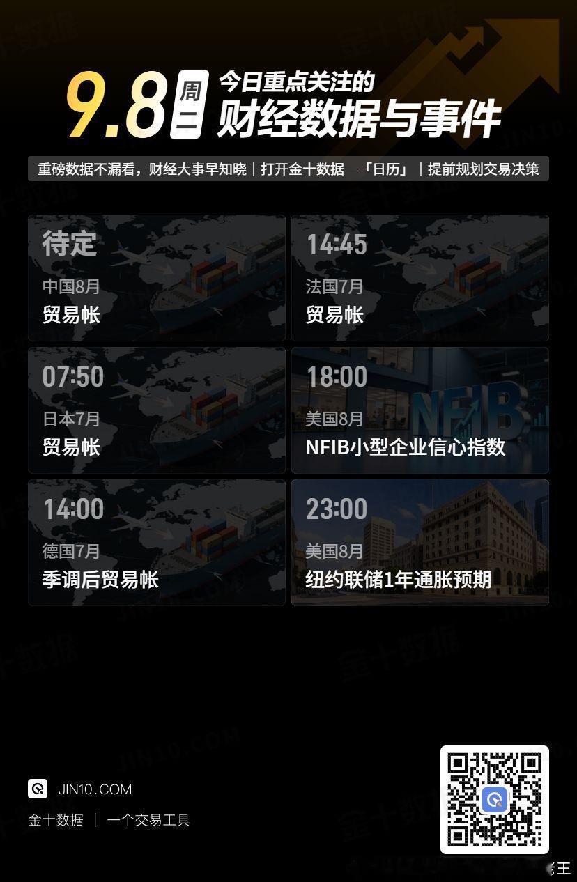 今日重点关注的财经数据与事件：2026年9月8日 周二① 待定 中国8月贸易帐②