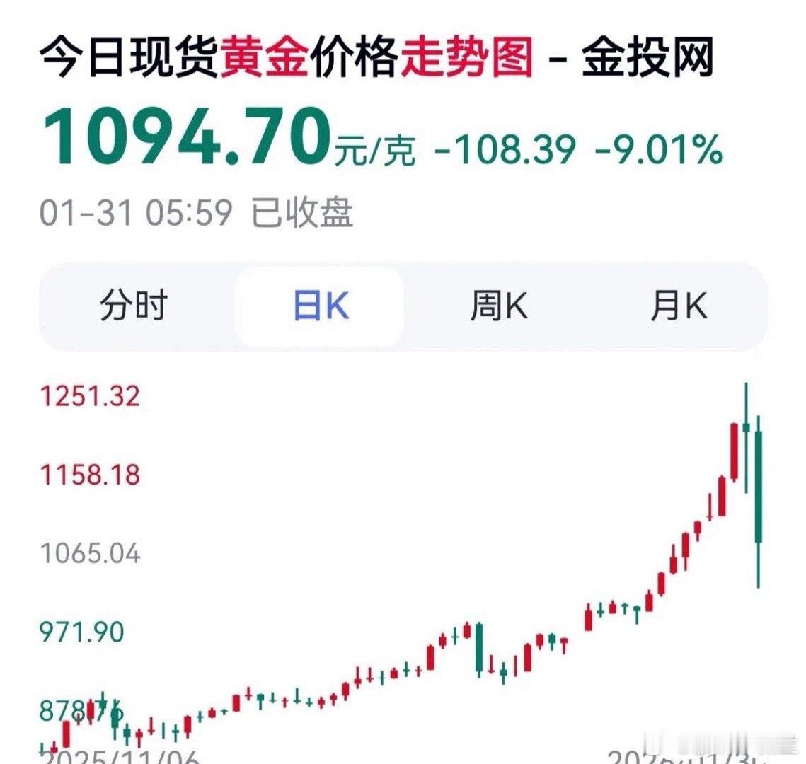 黄金白银一夜狂跌，现货白银跌35%，从110多美元/盎司，跌到75.38美元/盎
