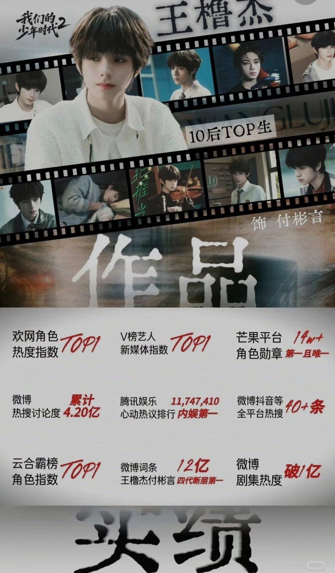 王橹杰 内娱101 王橹杰新词条：内娱101，人气+商业价值断层领先。 ​​​
