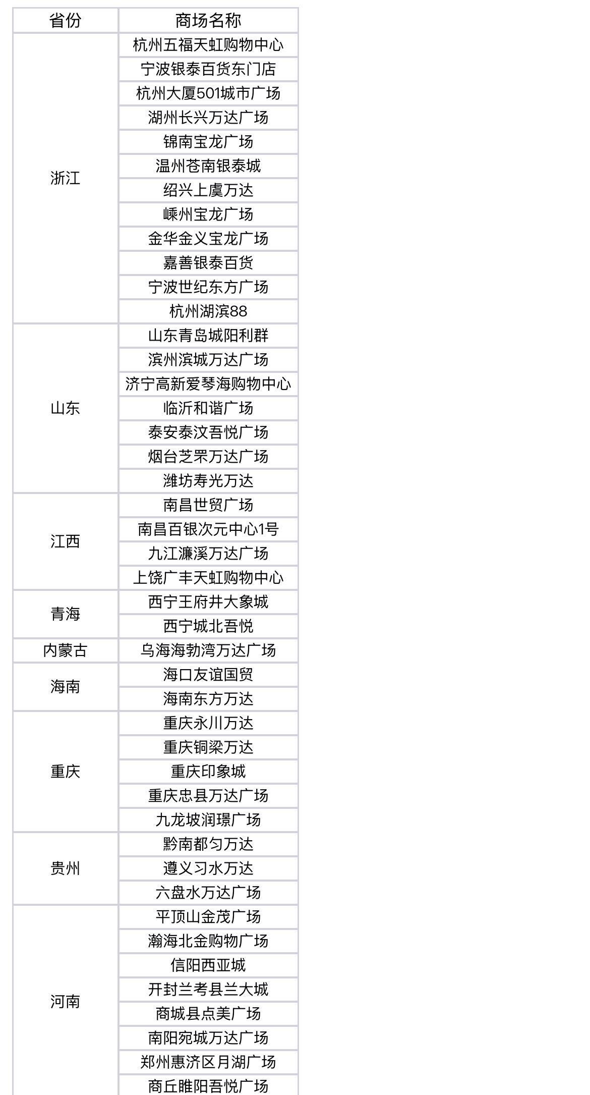 安乾镐国内生日应援大屏汇总 渐渐妈好有实力