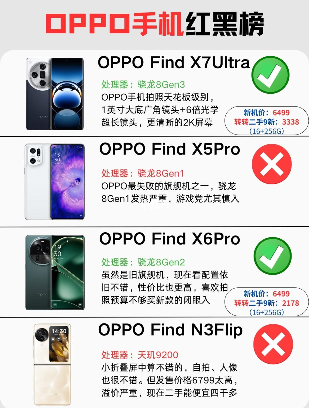 OPPO手机红黑榜