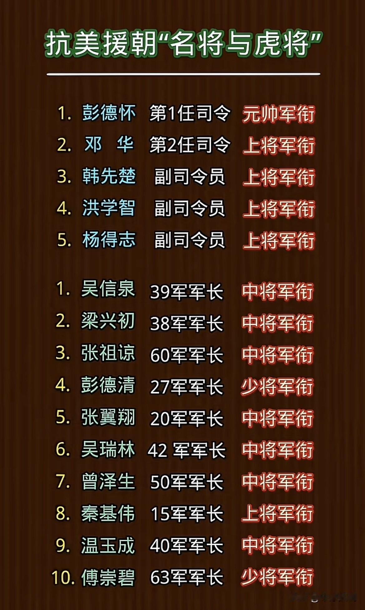 抗美援朝的名将们：个个都是虎将！

抗美援朝战争是新中国成立后的一场大规模的出国