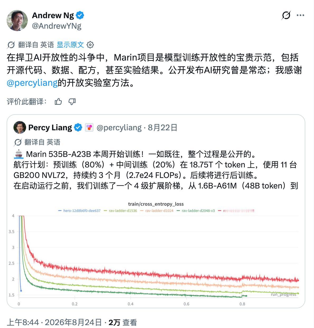 吴恩达特别转发点赞，斯坦福Percy Liang团队领导的Marin项目，正式启