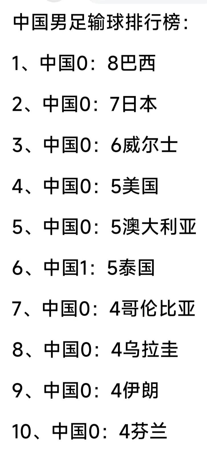 如果评选最具“娱乐属性的球队”你选谁？
“头条”话题：对中国足球，特别是男足您伤