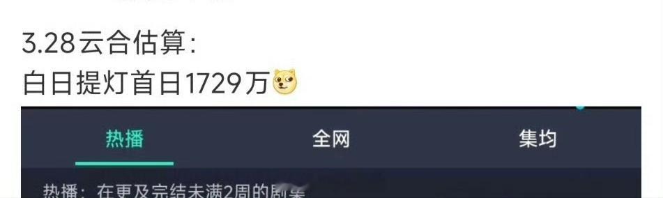 白日提灯首日1729万 