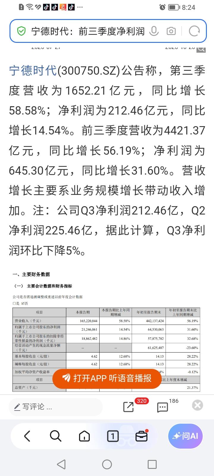 宁德时代这段时间股价下跌近50%到底所为何来？
今晚披露的宁德时代三季报业绩还是