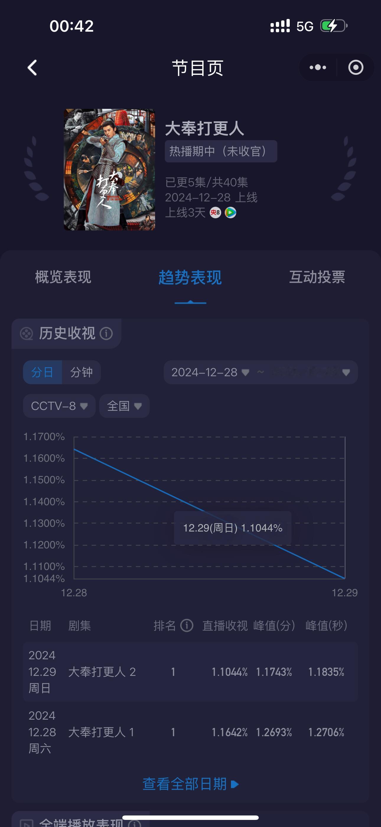 扑不扑不知道 但应该爆不了 