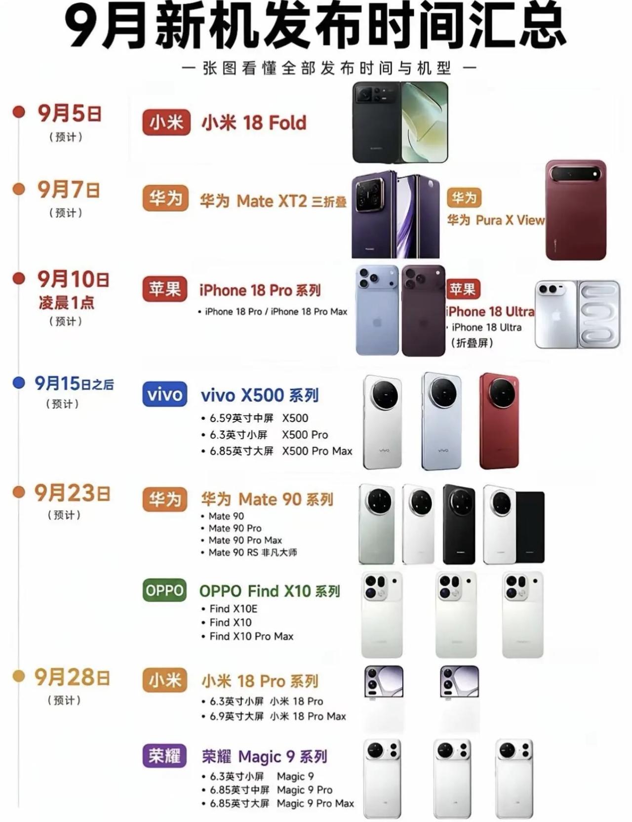 9月份手机又是一场腥风血雨，各家旗舰会在这个时间发布，可以说是手机大乱斗。

i