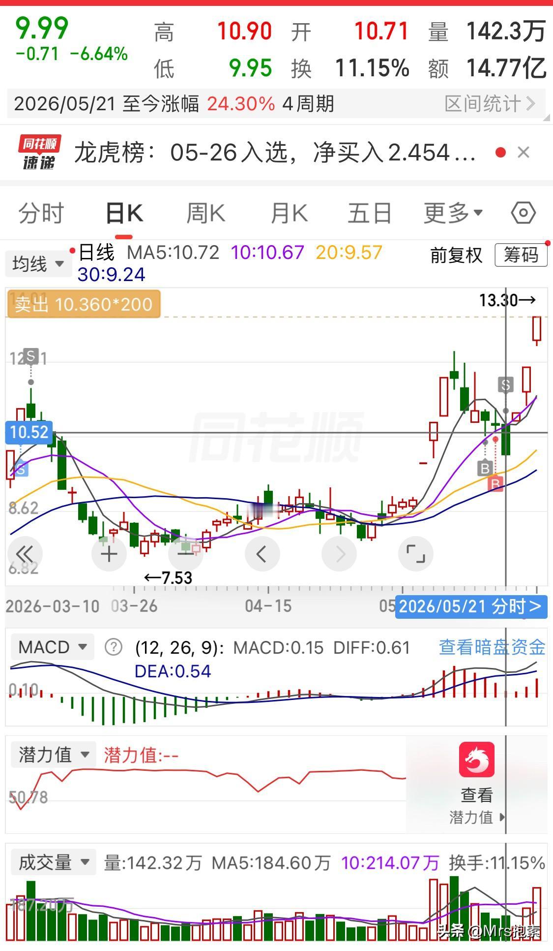 莲花控股终于亮牌了：投资阶跃星辰3亿元，近日股价能大Hi吗，还有同是豫股的黄河旋
