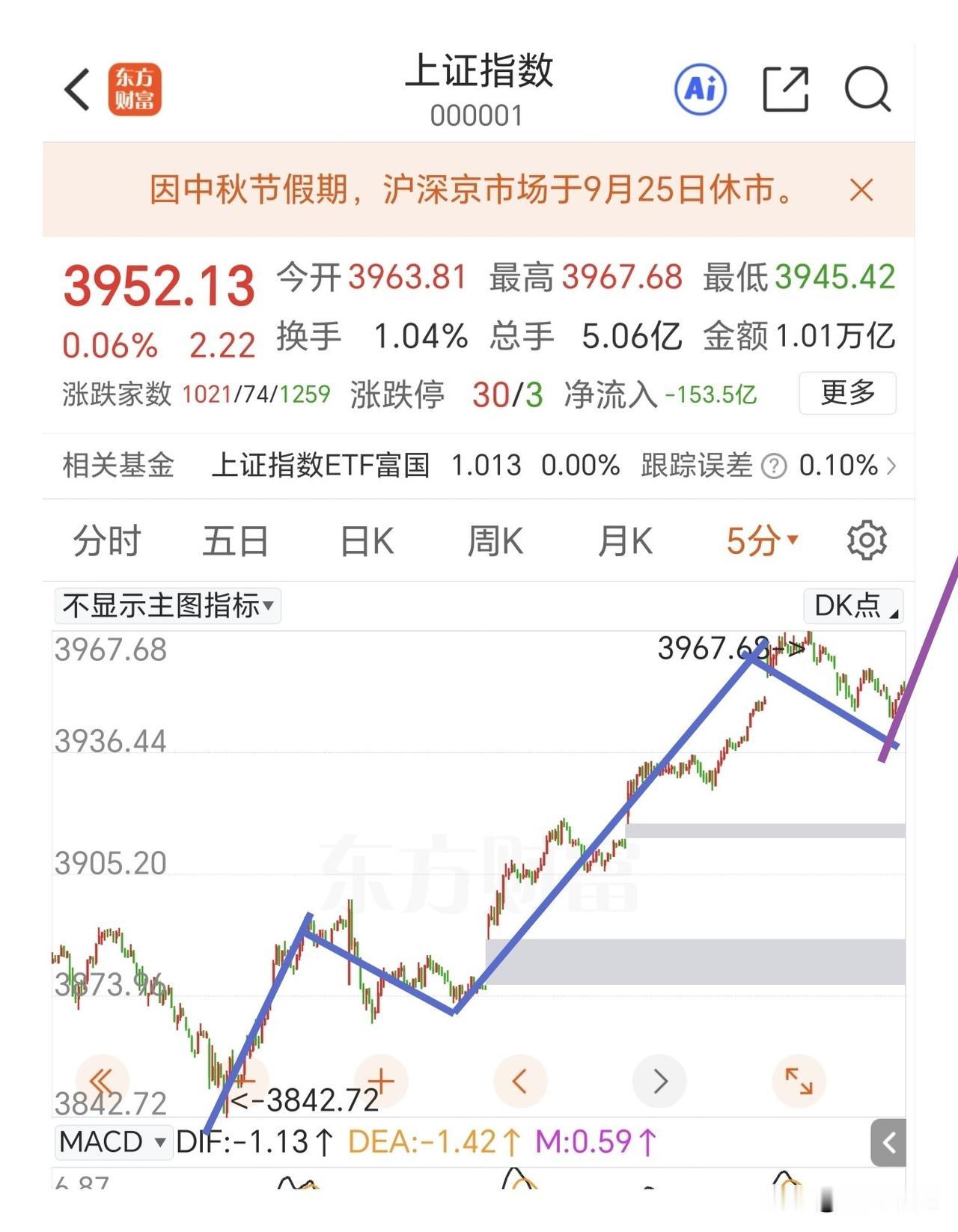 不要因为单日的调整去看空，冲高回落常对应探底回升。

隔夜老美纳斯达克指数创新历