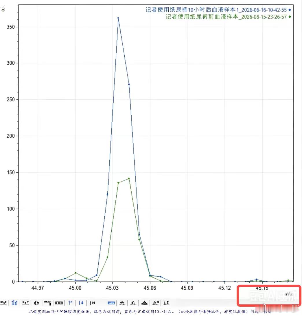 谁还记得最初那份检测数据图 右下角有AI生成水印后来被P掉。。正经CMA/CNA