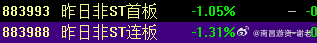 很多朋友还在担心周一，其实真没有必要担心周一看修复，首板指数跟连板指数已经到了冰