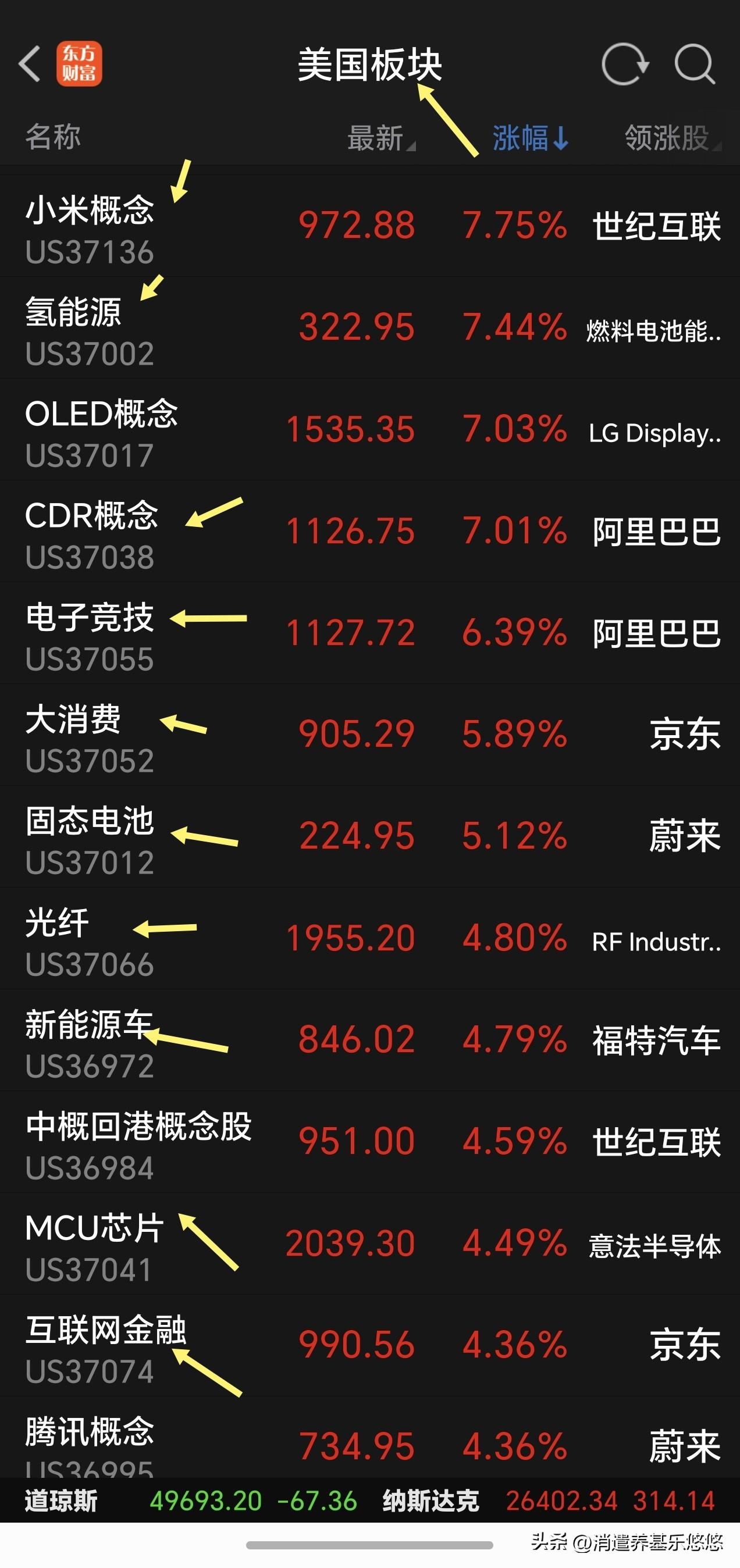 深夜大爆发，今天恒生科技要大涨，还有一个板块也要起飞！
    中国资产全面爆发