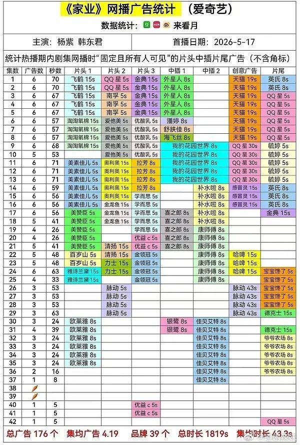 杨紫新剧引发粉丝追责品牌，维权举动引来路人褒贬不一
