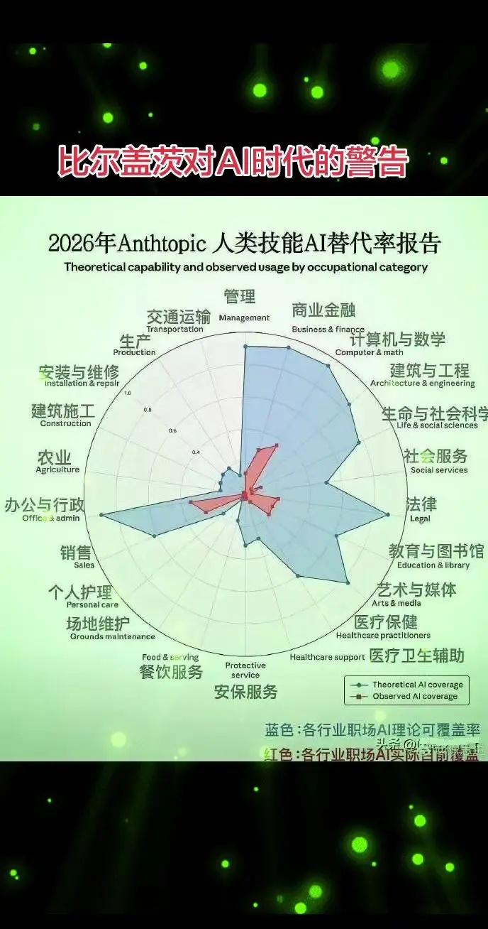 道法永续：比尔盖茨对AI时代的警告。道法永续：从比尔·盖茨发长文警告谈AI时代必