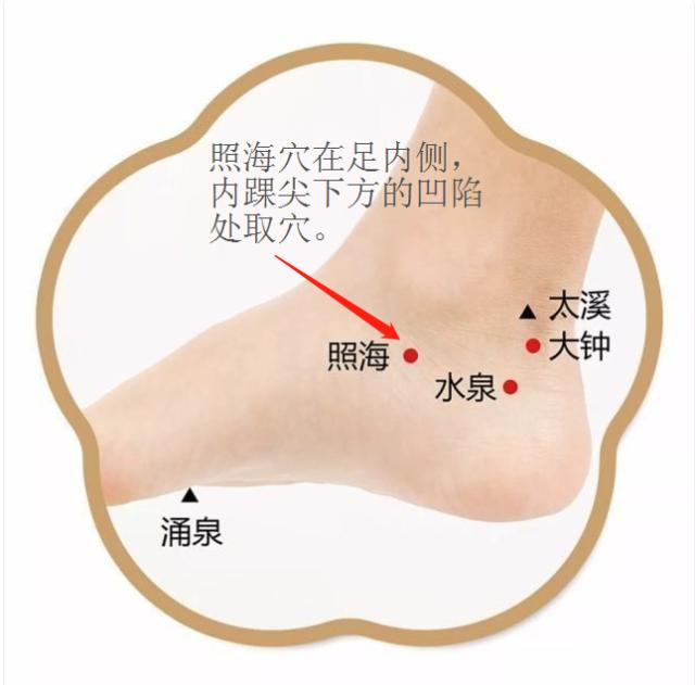 #嗓子废了是职业病吗#咽痛、失眠怎么办？按此穴竟然能缓解？好神奇漫漫长夜，有的福