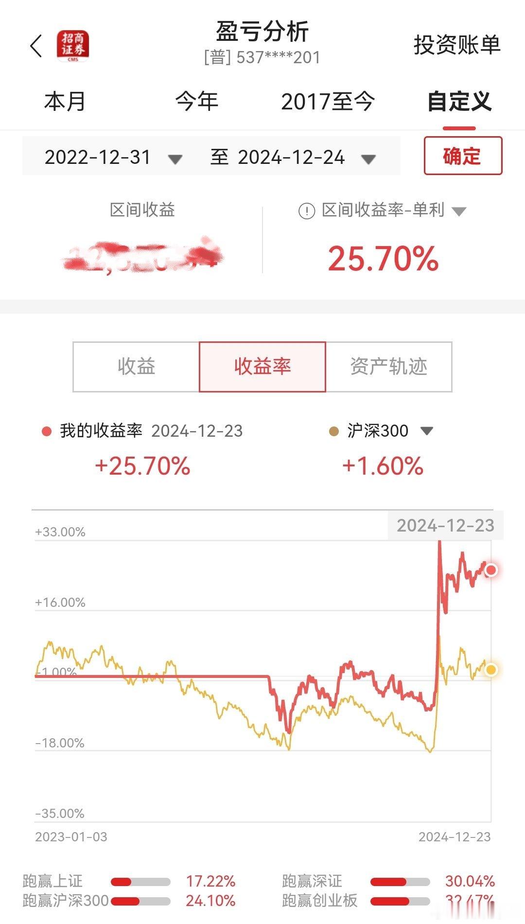 盛利财讯预测  截止12月23日收盘，我的国内实盘ETF账户，这两年总收益统计一