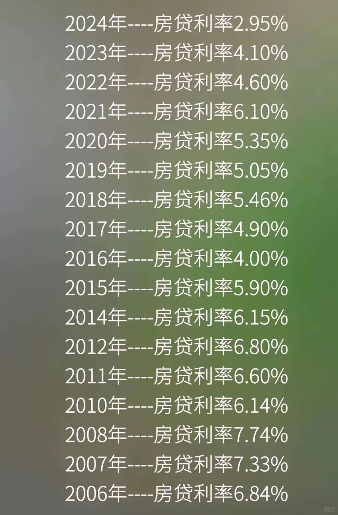 2025年一线城市房子会涨吗？