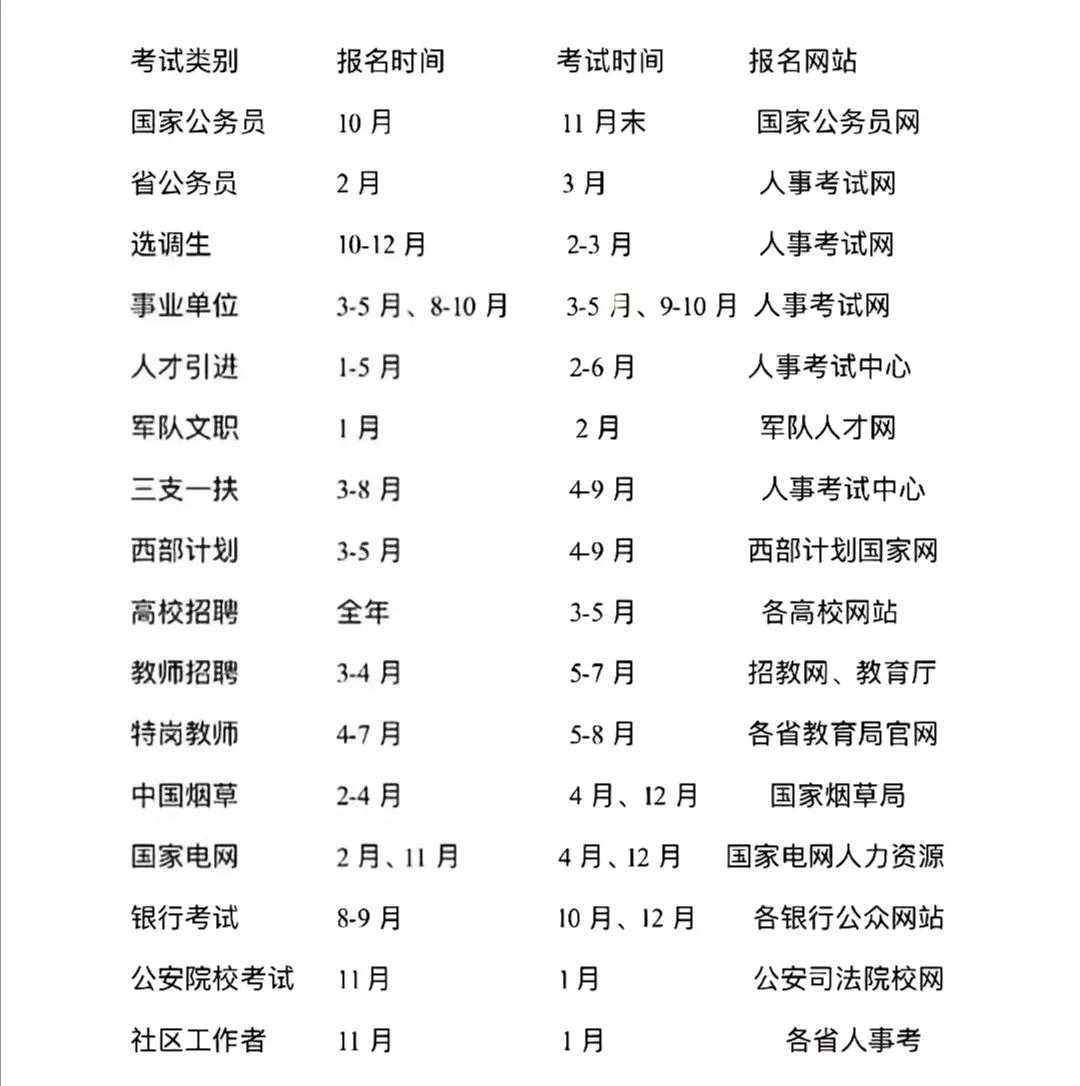 大学应届生，想进体制内的各类途径，以及报考时间，希望不要错过。还有一点，有些考试