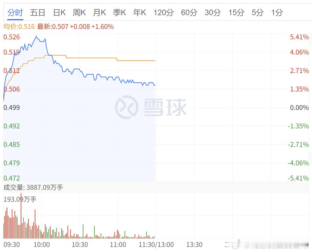券商，可以一起来骂了。 