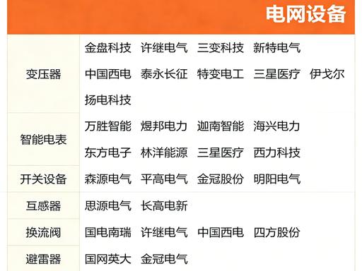 2026 年 4 月 7 日 公布了《国务院关于产业链供应链安全的规定》，自公布