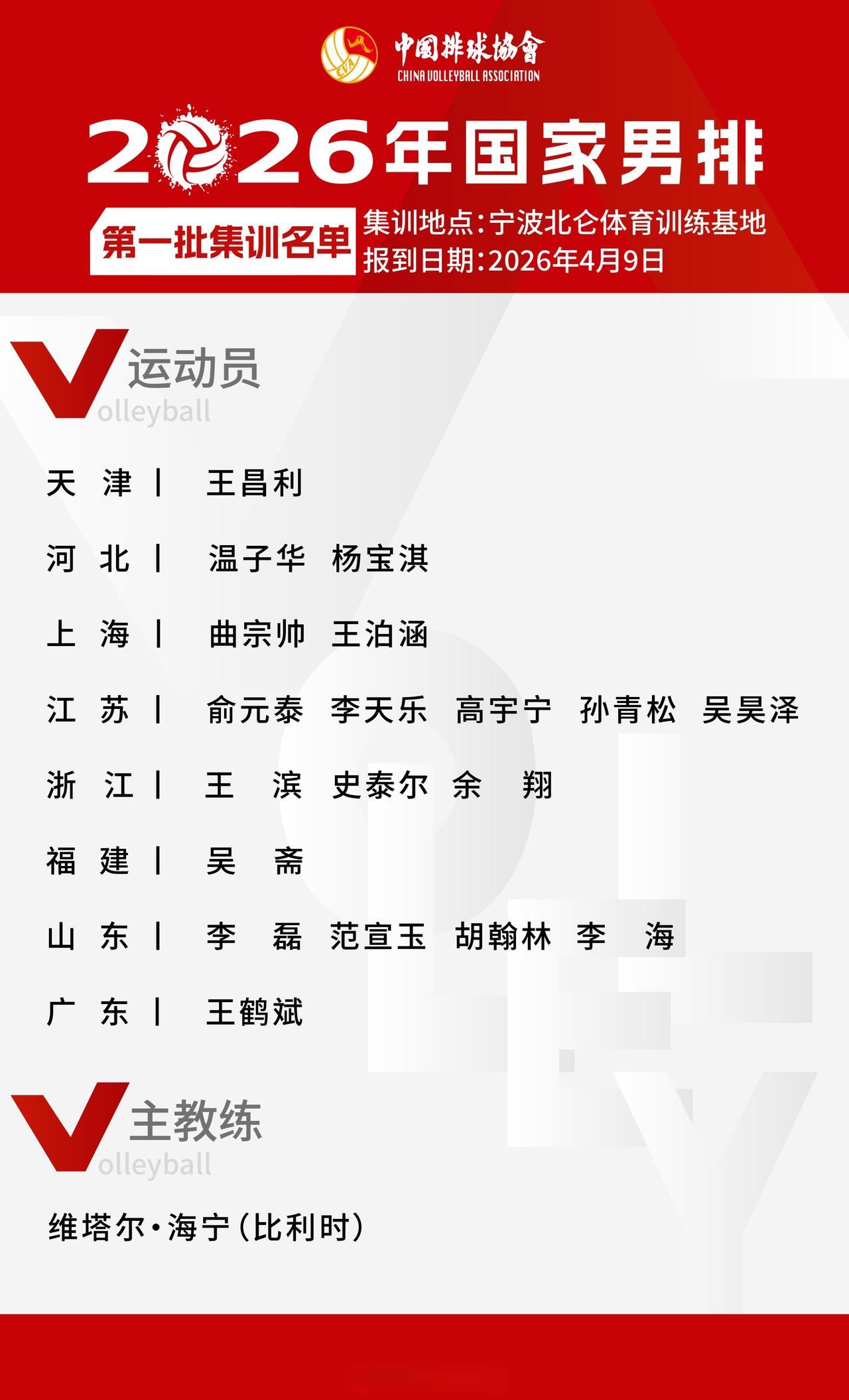 4月8日上午，中国排协公布中国男排2026年第一批集训名单，并通知于明天（4月9