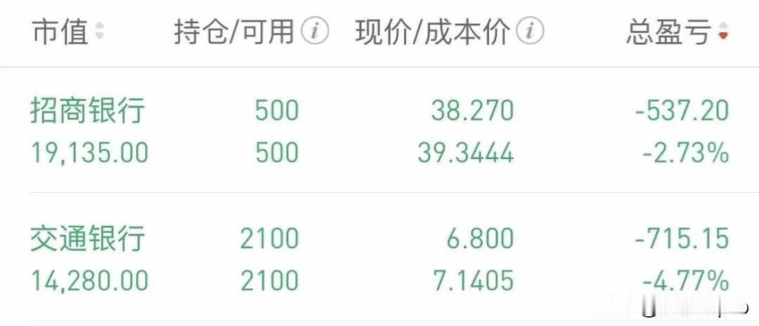 孩子的压岁钱，日常零花钱，全帮他攒股了，到他成年，应该能有一小笔资金！