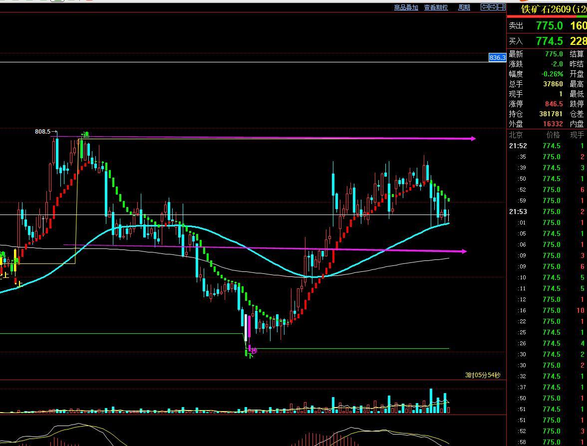 4.8铁矿石：
需求端铁水回升较为确定，钢厂生产持续恢复，上周247家钢厂高炉日